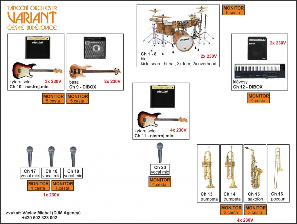 Stageplan TO Variant Stageplan TO Variant